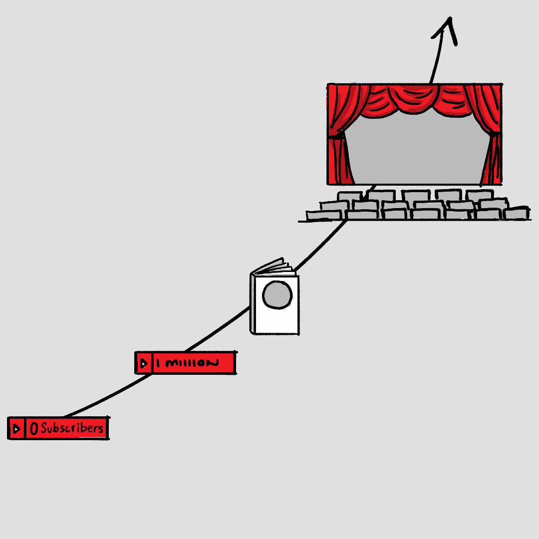 How to Tell A Story on Social Media Gary Vaynerchuk Follower Growth Follower Growth