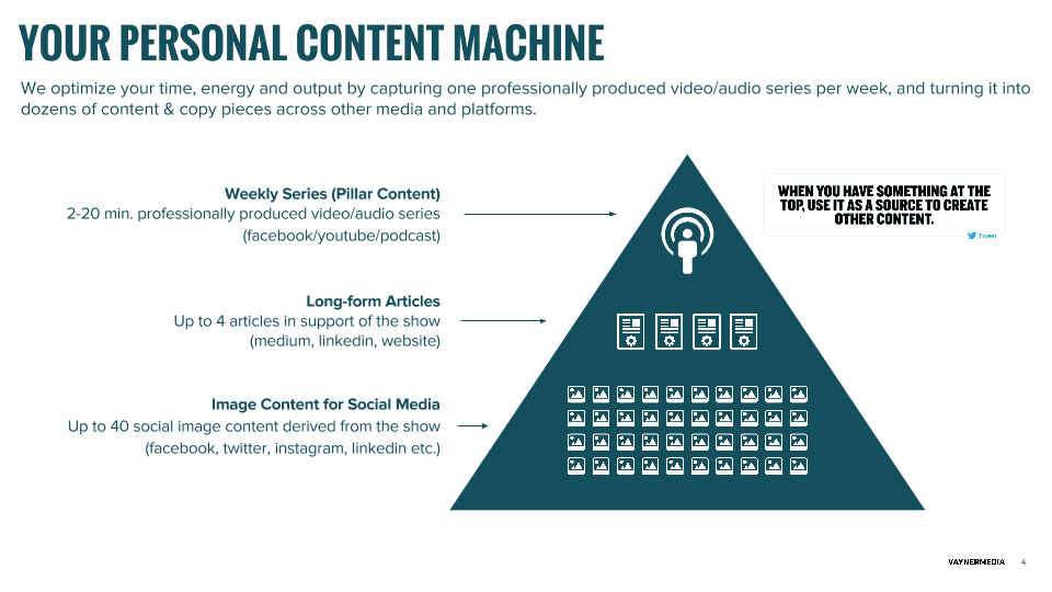 vaynertalent-slide-04