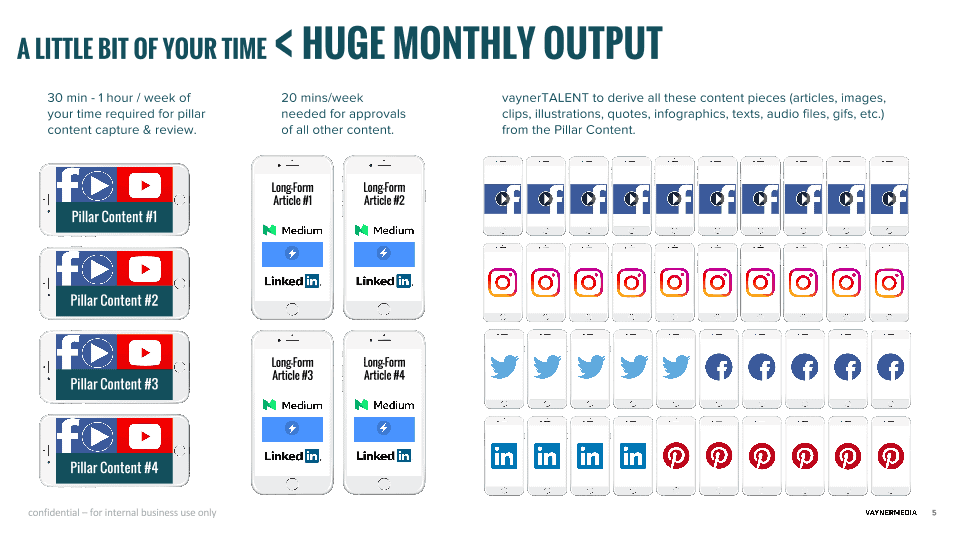 vaynertalent-slide-05