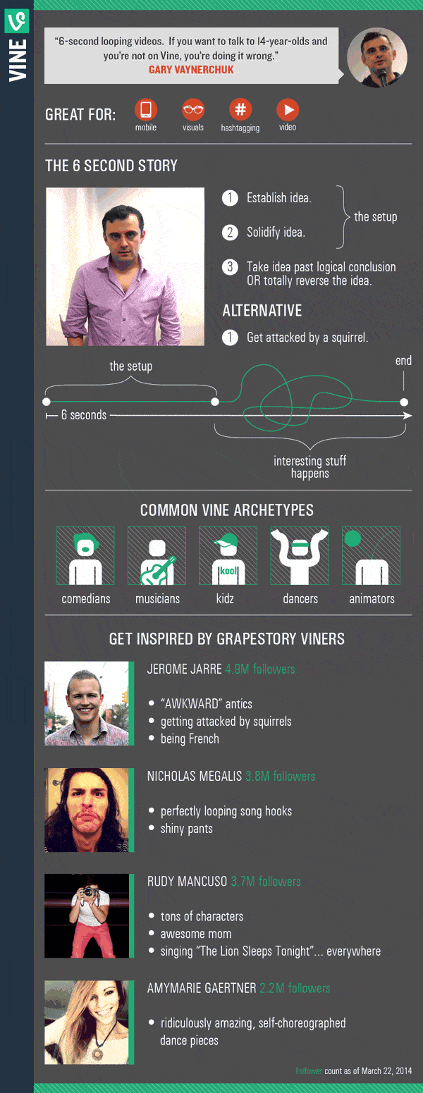 Infographic: Getting Weird on Vine