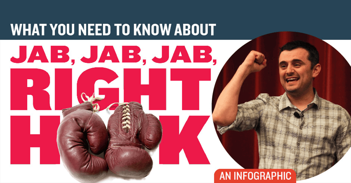 What You Need to Know About Jab, Jab, Jab, Right Hook
