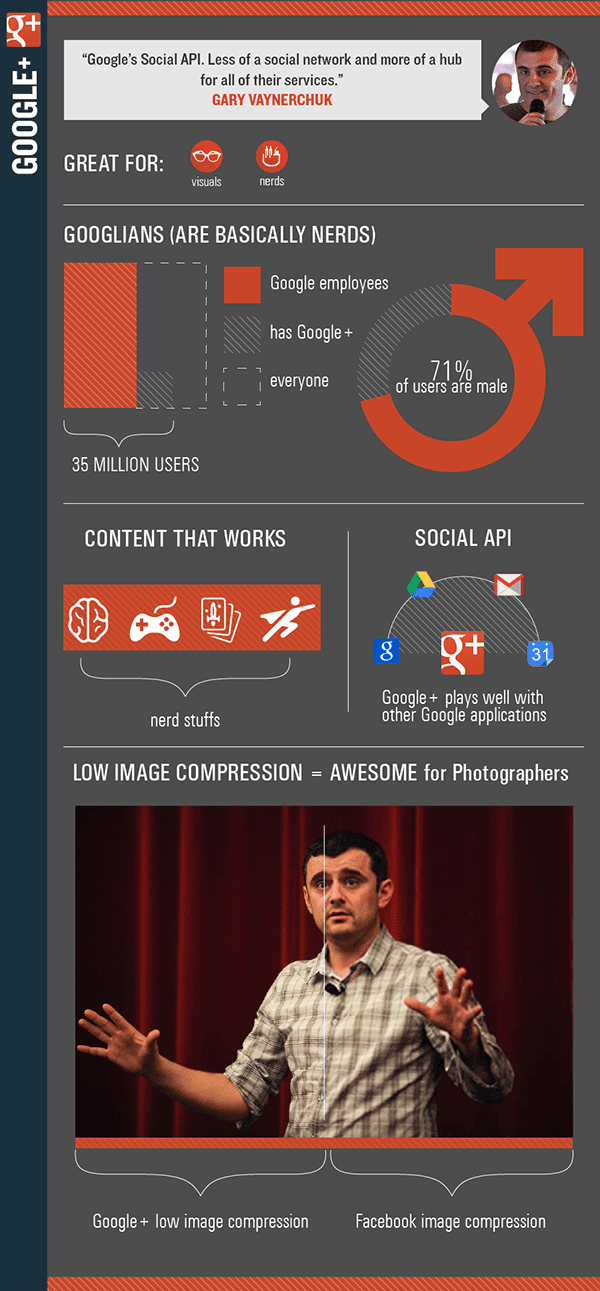 Infographic: How to win on Google+