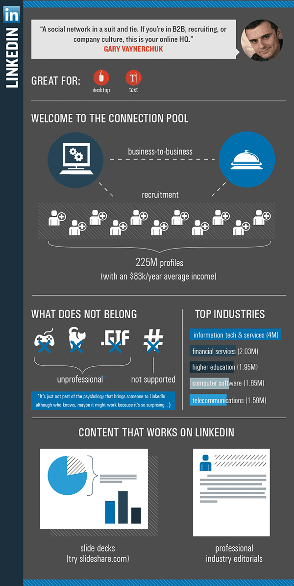 Infographic: What type of content works on LinkedIn?