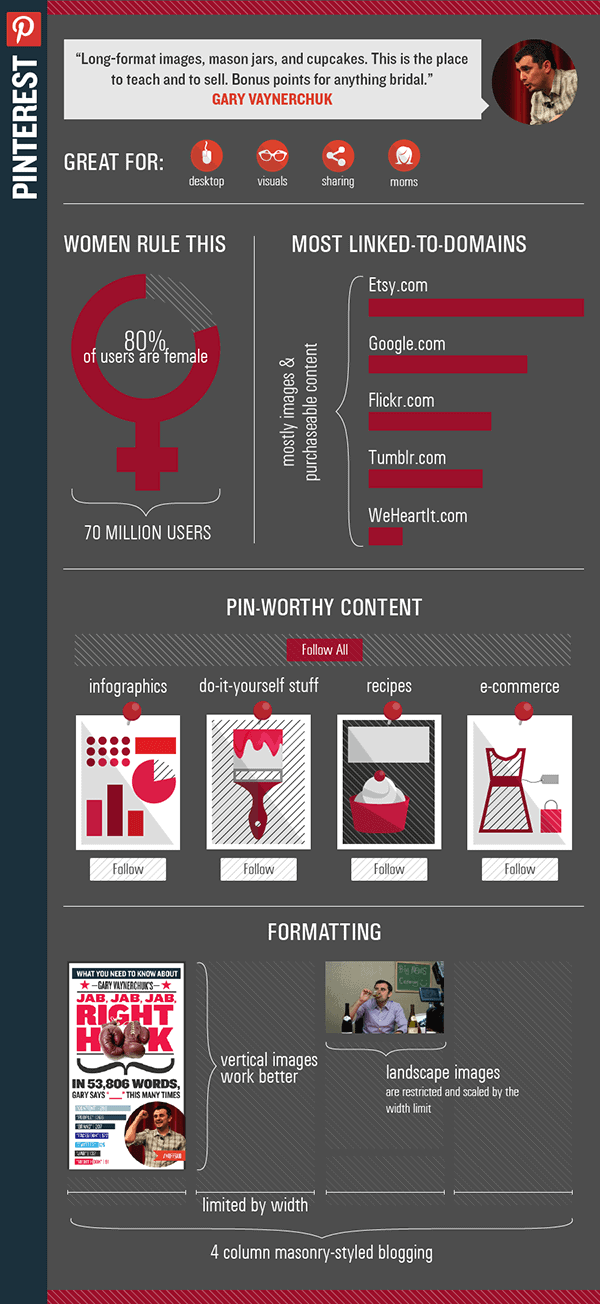 Infographic: How to Sell on Pinterest