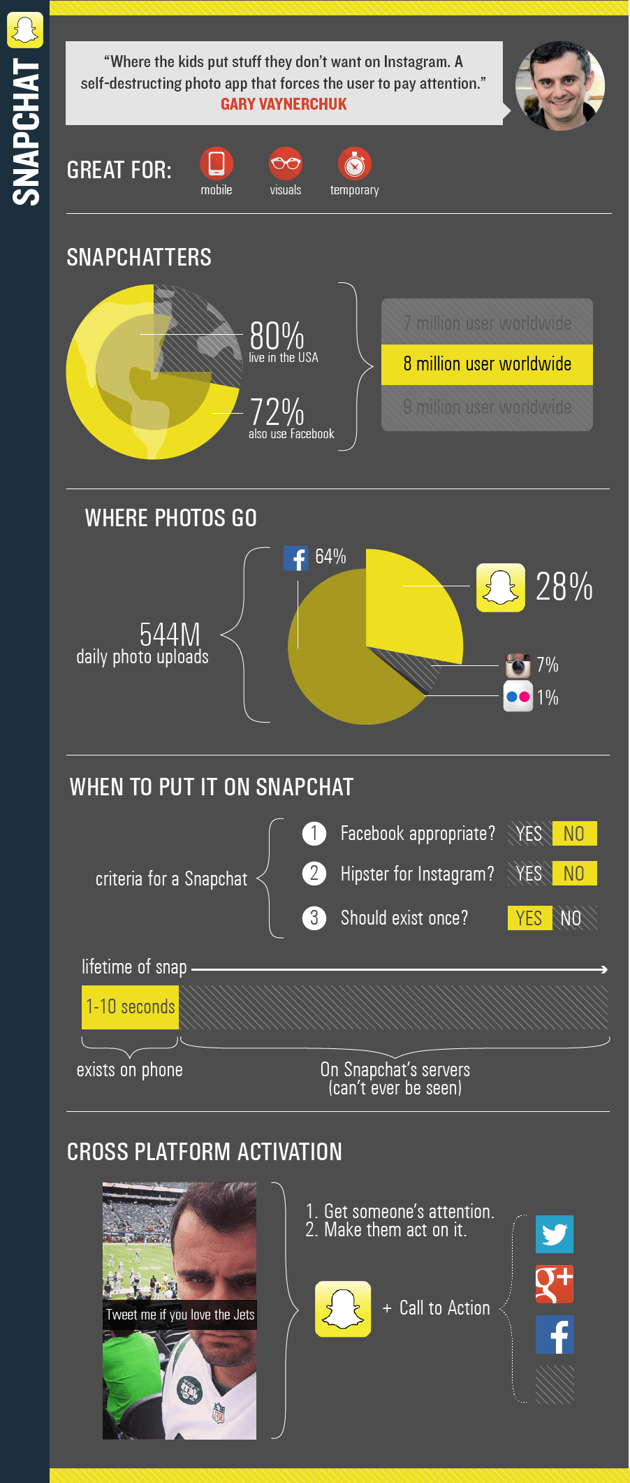 Snapchat Infographic