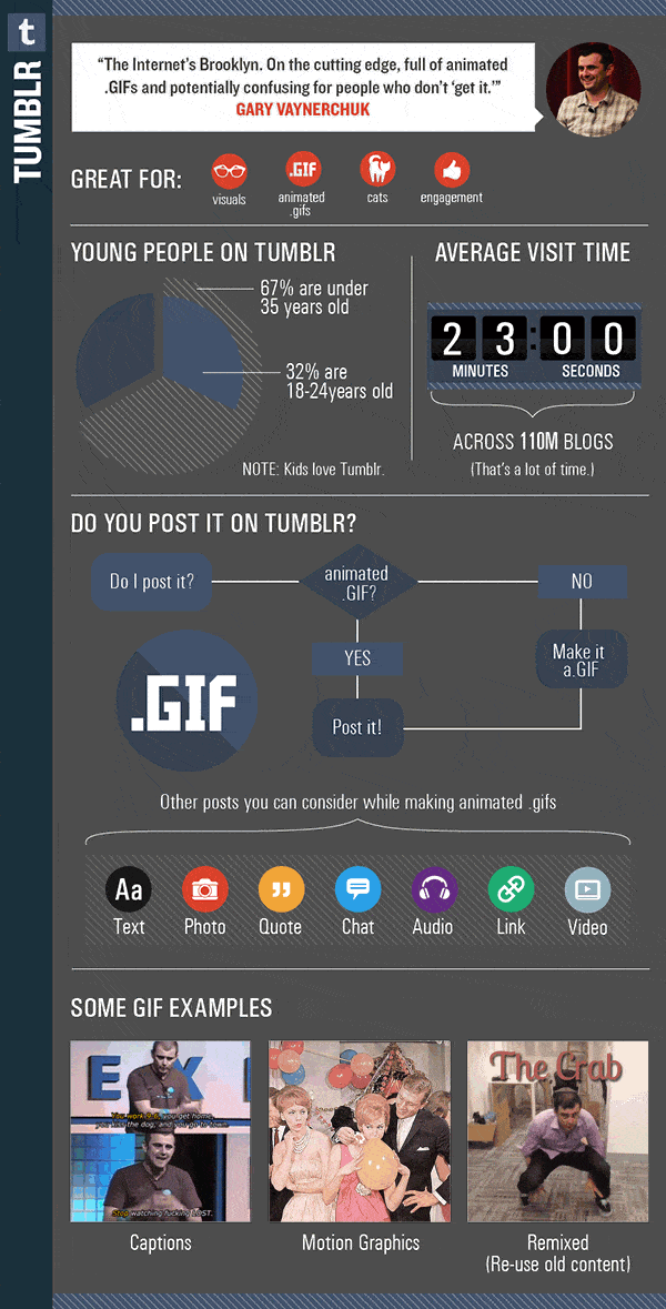 Infographic: How to GIF your way to Success on Tumblr