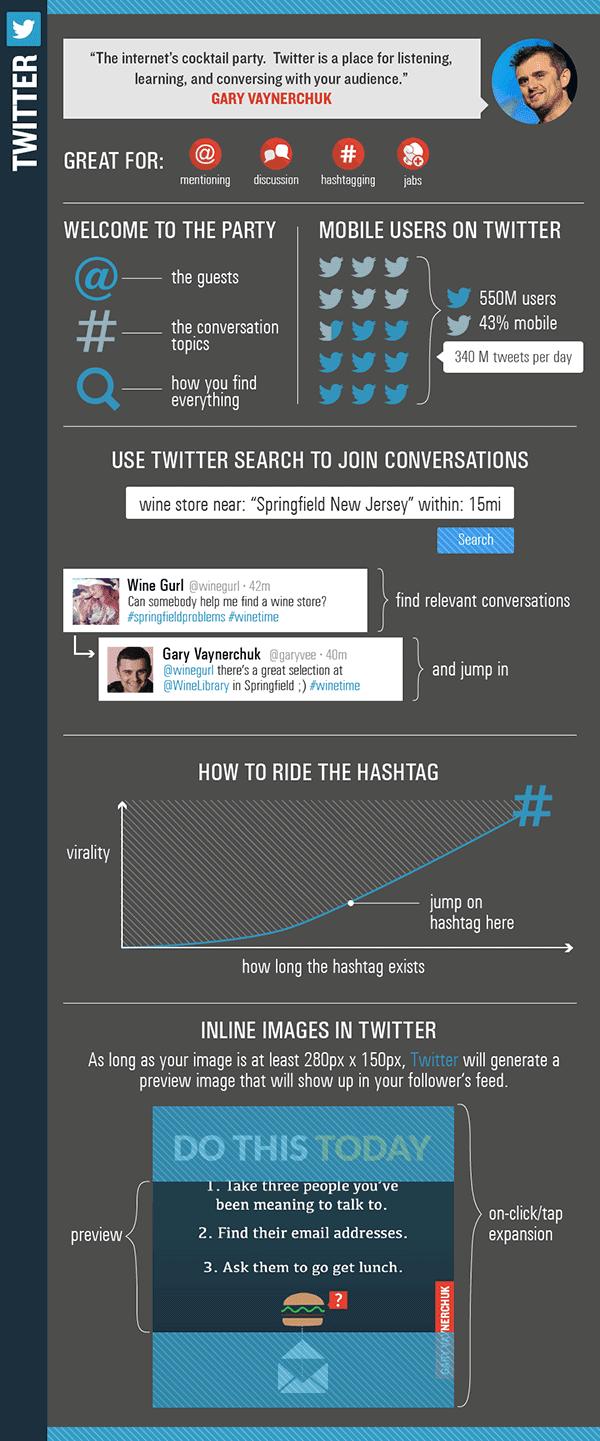 Infographic: How to Use Twitter Like an Expert